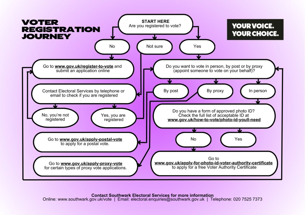 Quick Guide for Voter Registration Register to vote Apply to vote by post or proxy Apply for voter ID